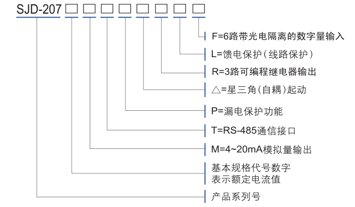 電動(dòng)機(jī)保護(hù)器選型