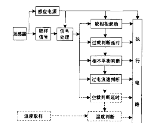 SJD-YD系列電動(dòng)機(jī)智能監(jiān)控器