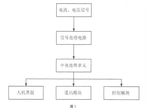 電動(dòng)機(jī)保護(hù)器