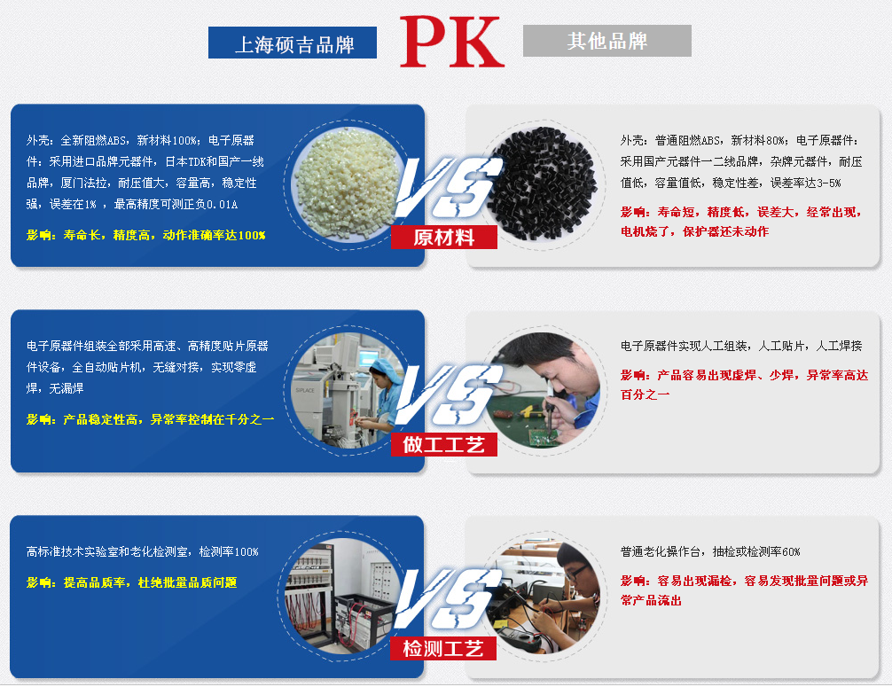 好的電動(dòng)機(jī)保護(hù)器的幾個(gè)細(xì)節(jié)