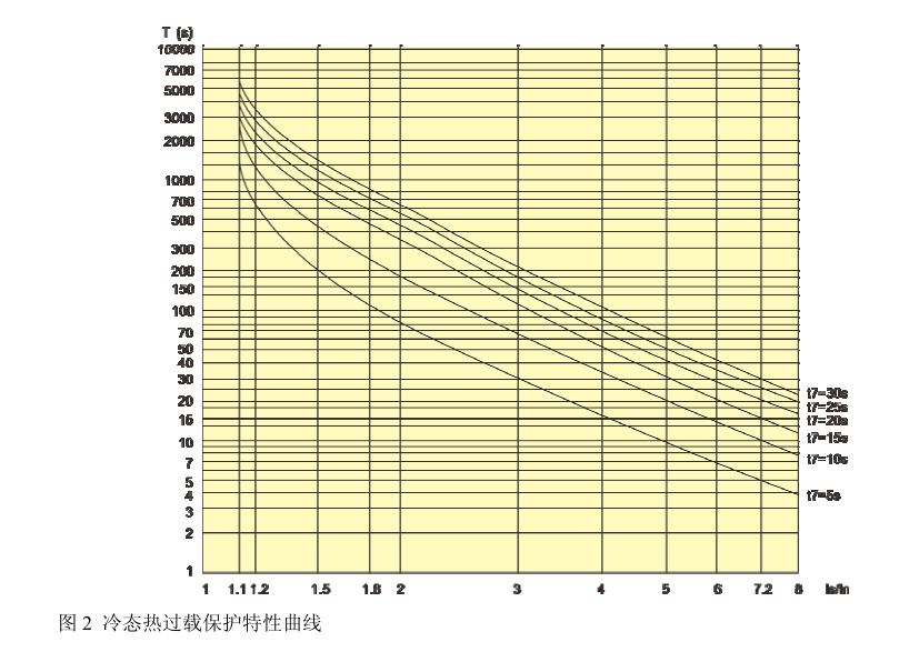 SJD300系列電動(dòng)機(jī)保護(hù)器過(guò)載曲線(xiàn)