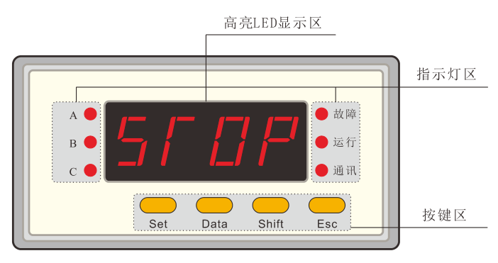 電動機保護器如何操作？