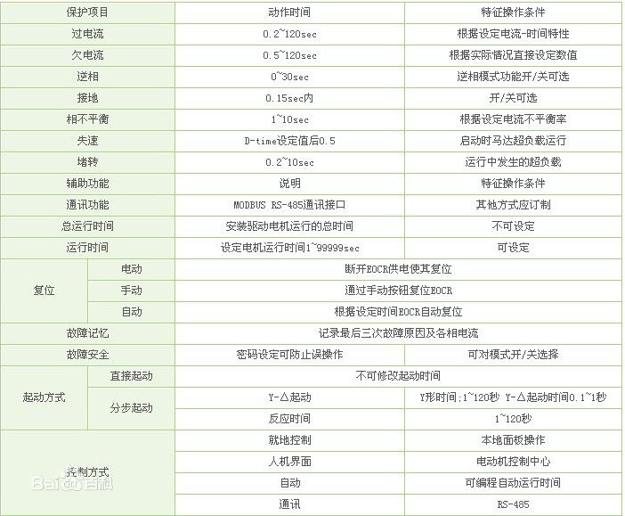 電動機保護器