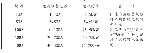 電動(dòng)機(jī)智能監(jiān)控器規(guī)格
