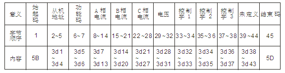 電動(dòng)機(jī)保護(hù)器通訊協(xié)議